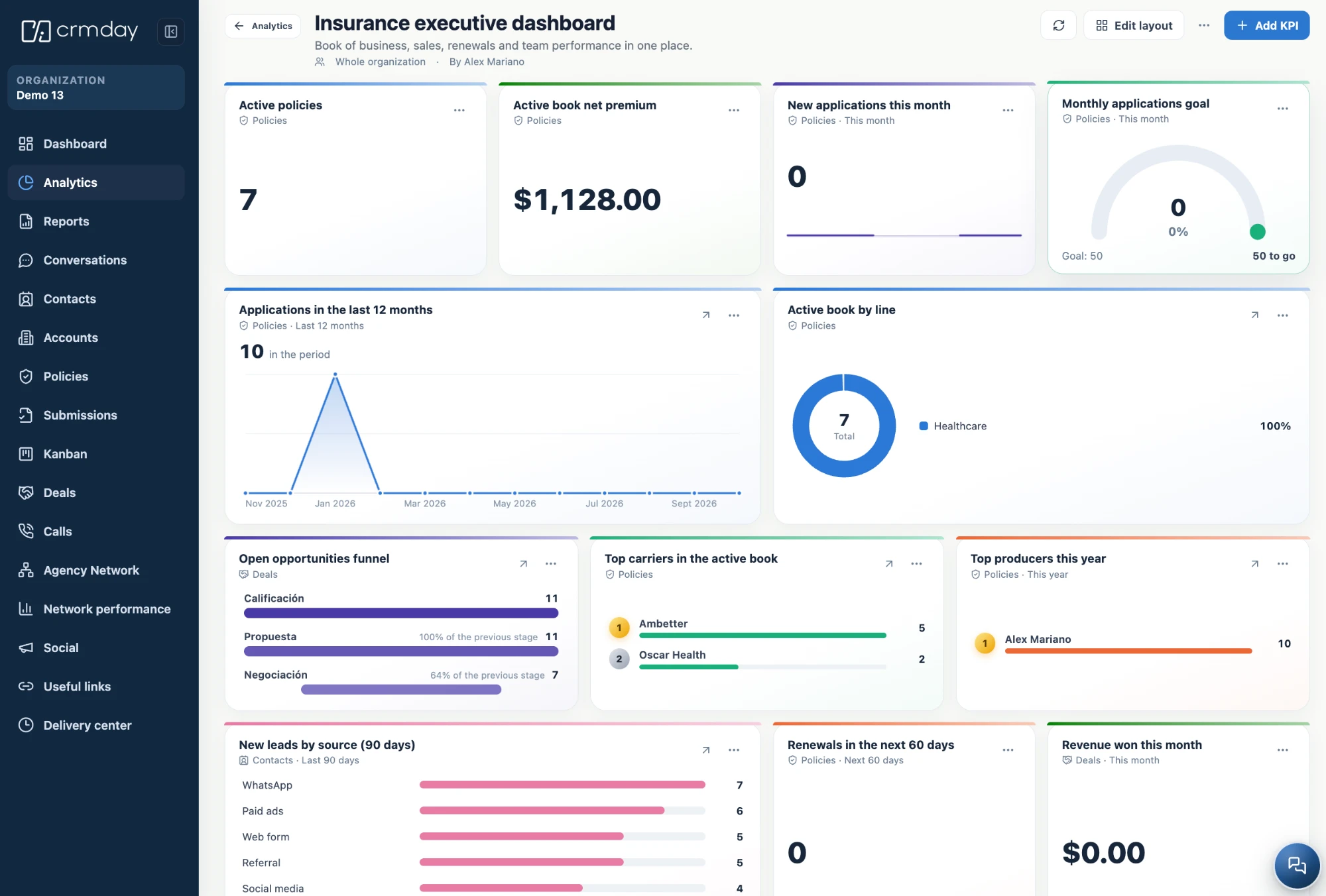 CRMDAY One executive dashboard with KPIs for policies, premium, applications and producers