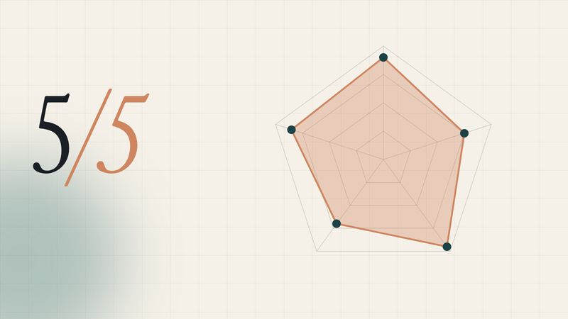 Illustration of a five-point scorecard shaped like a radar chart