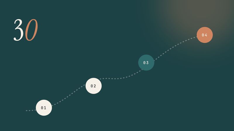 Illustration of a roadmap line with four milestone points