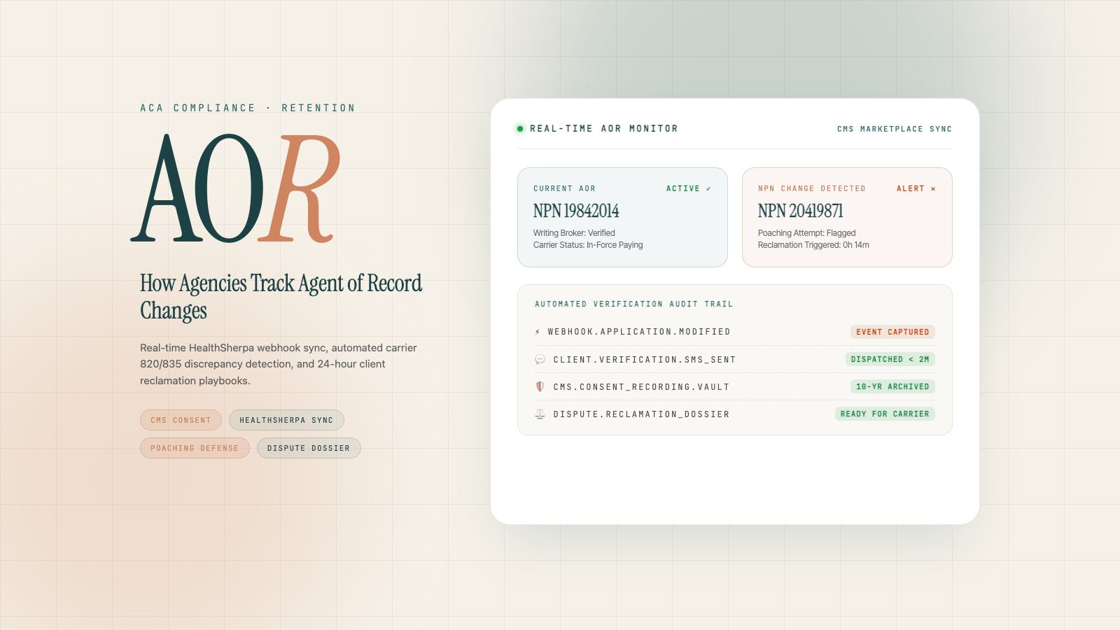 Visual architecture diagram showing real-time Agent of Record tracking, HealthSherpa webhook sync, carrier discrepancy alerts, and consent audit protection