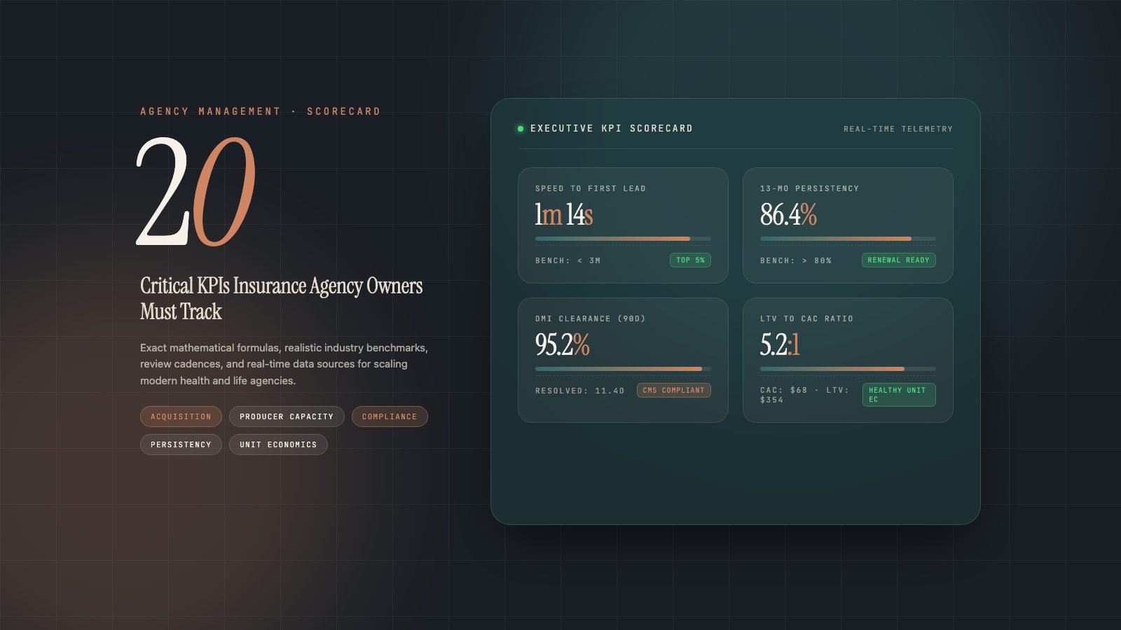 Executive scorecard illustration displaying key insurance metrics, formulas, benchmarks, and data sources on dark canvas with terracotta accents